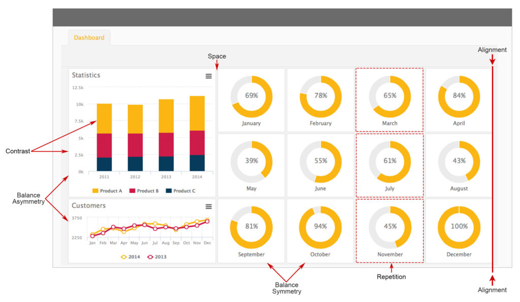 Principios-do-design-de-dashboards-3-1024x595.jpg