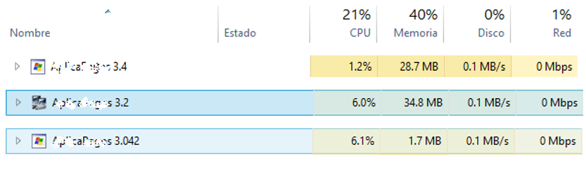 Consumo de Memoria