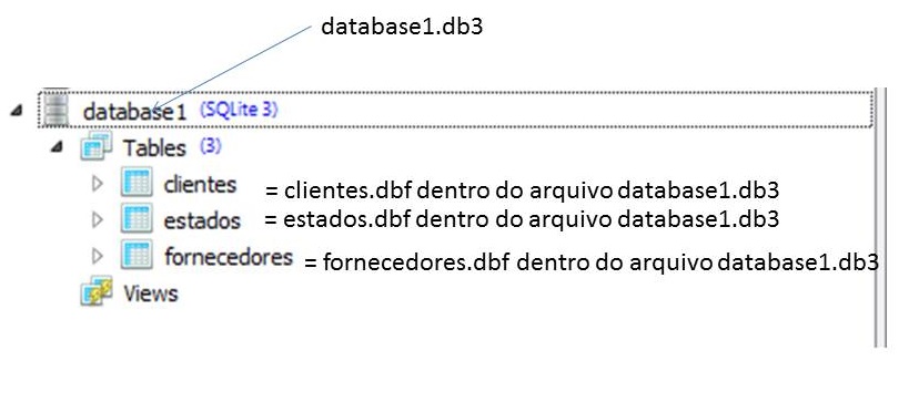estrutura sqlite.jpg