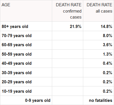 Screenshot_2020-03-25 Coronavirus Age, Sex, Demographics (COVID-19) - Worldometer.png