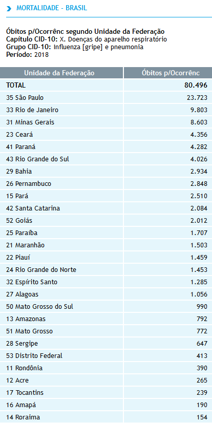 Screenshot_2020-04-02 TabNet Win32 3 0 Mortalidade - Brasil.png