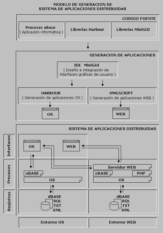 20090402 - PropuestaModeloAplicacionesDistribuidas.jpg