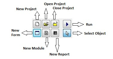PrjMngBtns Project Management Buttons